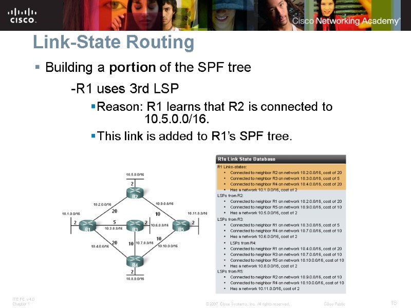 Link-State Routing Building a portion of the SPF tree   -R1 uses 3rd